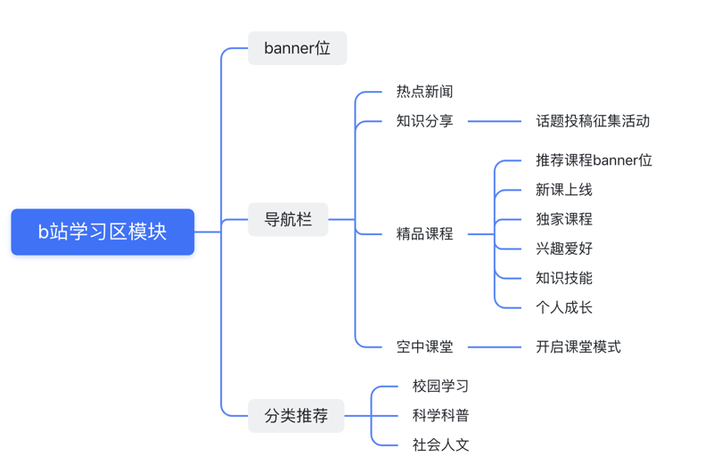 如何让美好年华文案触动人心？